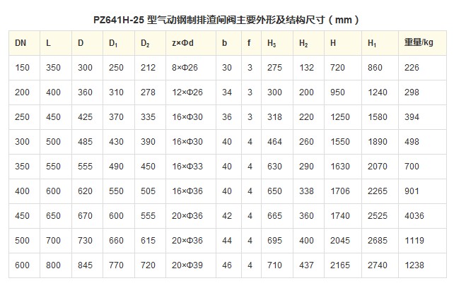 PZ641H 型 PN16~PN63 气动钢制排渣闸阀